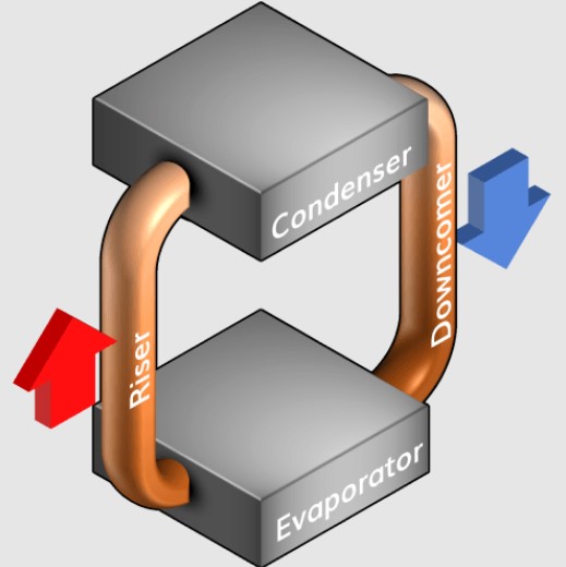 نحوه کارکرد کولر مایع Wieland