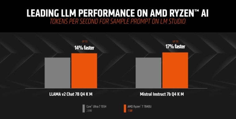 نتایج بنچمارکهای هوش مصنوعی این دو پردازنده
