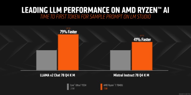 نتایج بنچمارکهای هوش مصنوعی این دو پردازنده