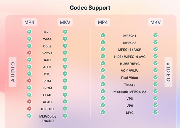 فرمت mkv بهتر است یا mp4