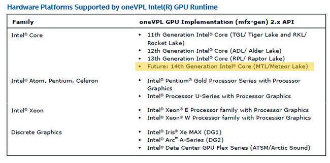 پردازنده های meteor lake اینتل