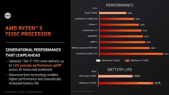 مشخصات و بنچمارک پردازنده های Ryzen 7020C