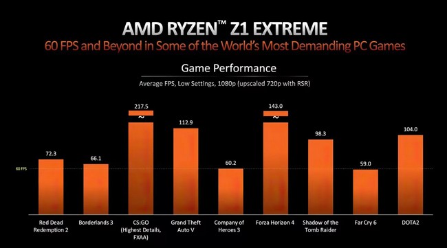 عملکرد پردازنده Ryzen Z1