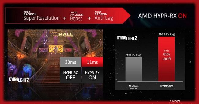 فناوری HYPR-RX 