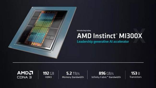 پردازنده گرافیکی هوش مصنوعی Instinct MI300X