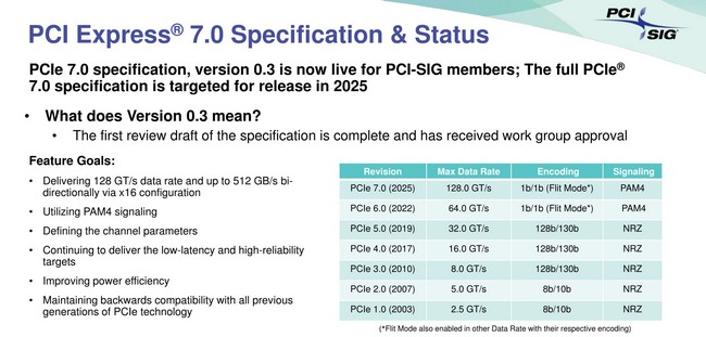 مشخصات استاندارد PCIe Gen7
