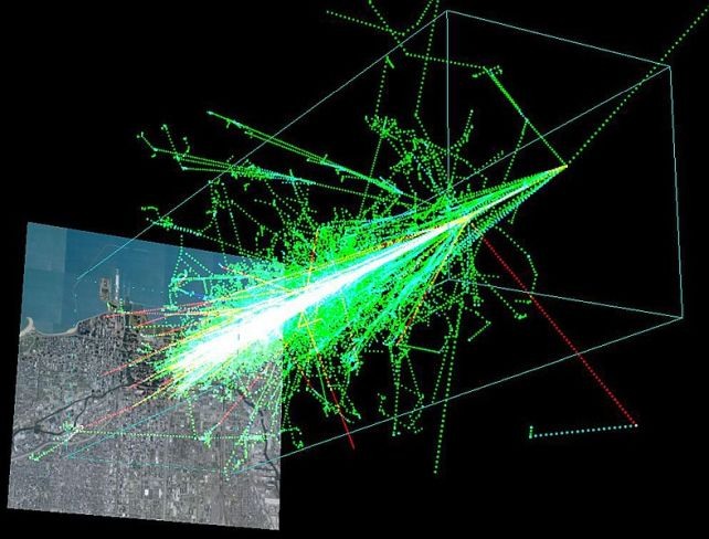 پرتوهای کیهانی حاوی میون در حال برخورد به زمین