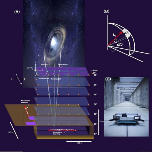 تست میون ساختمان