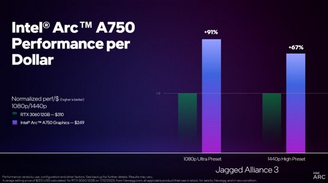 بنچمارک کارت گرافیک Arc A750