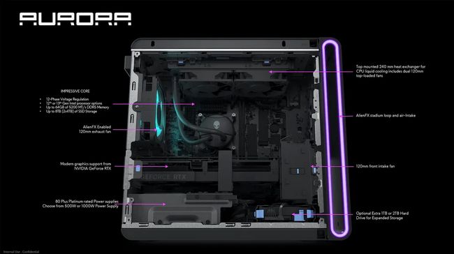 کامپیوتر گیمینگ Aurora R16