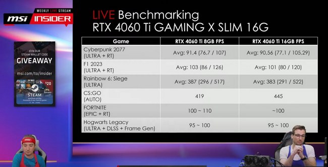 بنچمارک کارت گرافیک RTX 4060 Ti 16GB