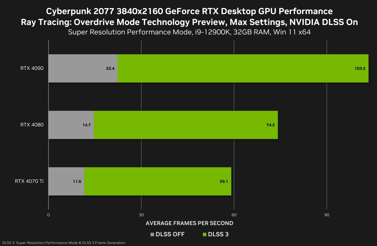 Cyberpunk-2077-RT-nvidia-4K.jpg
