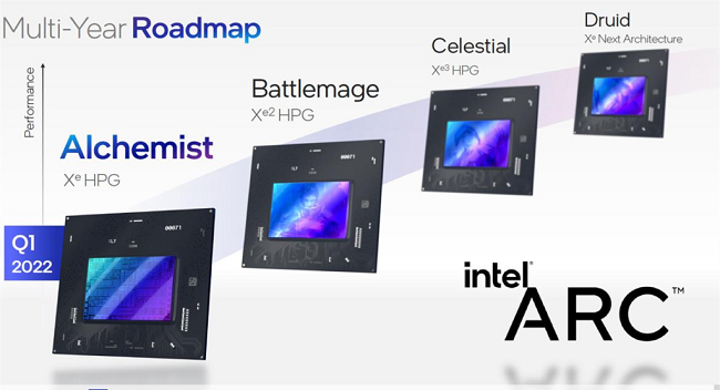 نسخه راه اینتل برای کارت های گرافیک نسل دوم و سوم