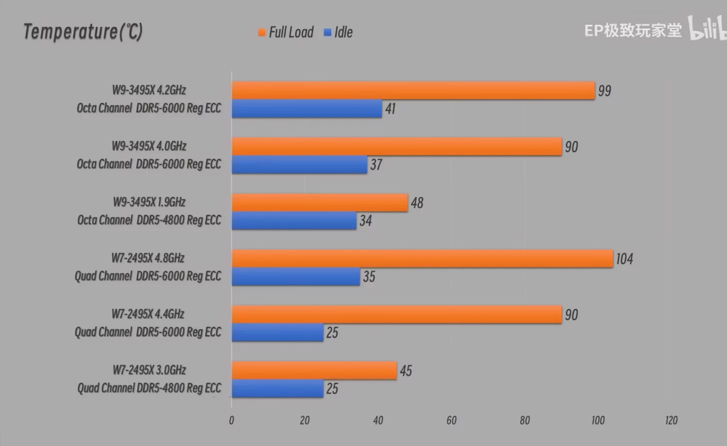 intel_xeon_w9_3495x-temps.jpg