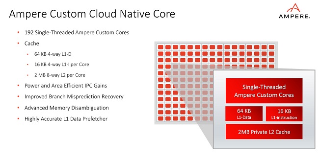 رونمایی از پردازندههای سری AmpereOne