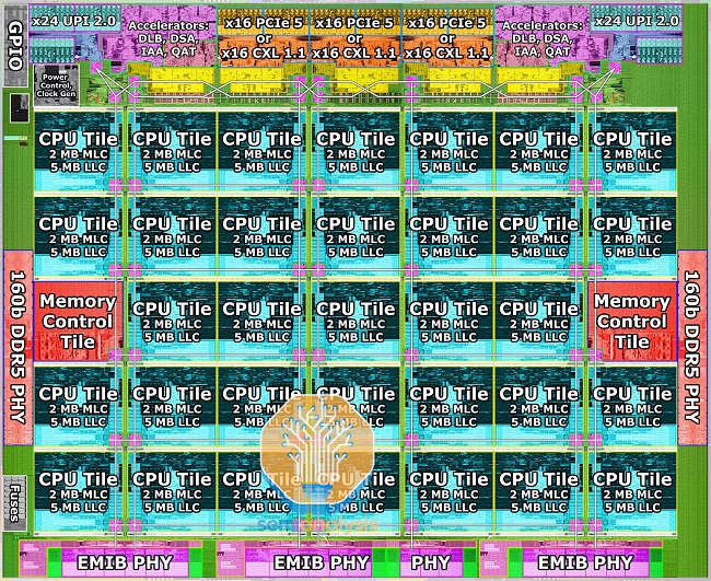 پردازنده سرور نسل پنجم اینتل با اسم رمز Emerald Rapids