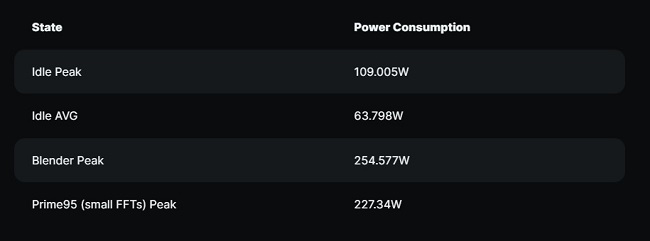 مشکل جدید پردازنده‌های Ryzen 7000X3D