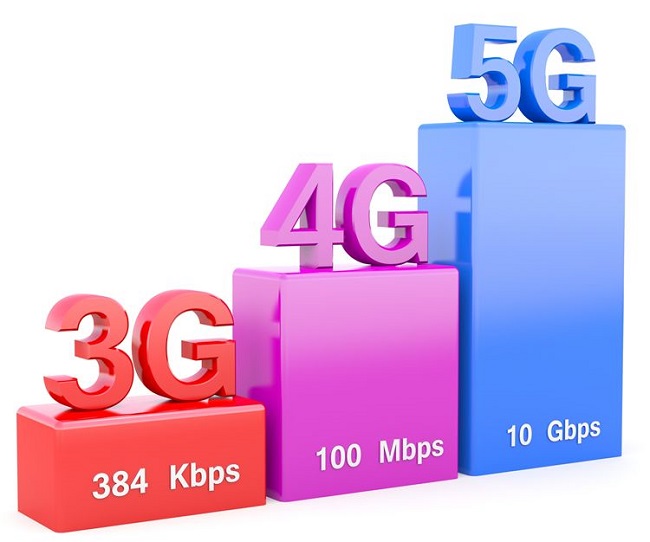 فناوری ارتباطی نسل پنجم یا 5G در ایران