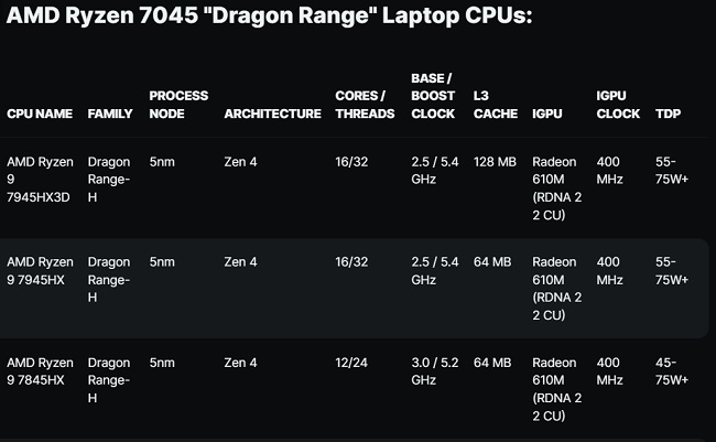 اولین پردازندههای لپتاپ سری Ryzen 7000HX3D مجهز به فناوری 3D V-Chache