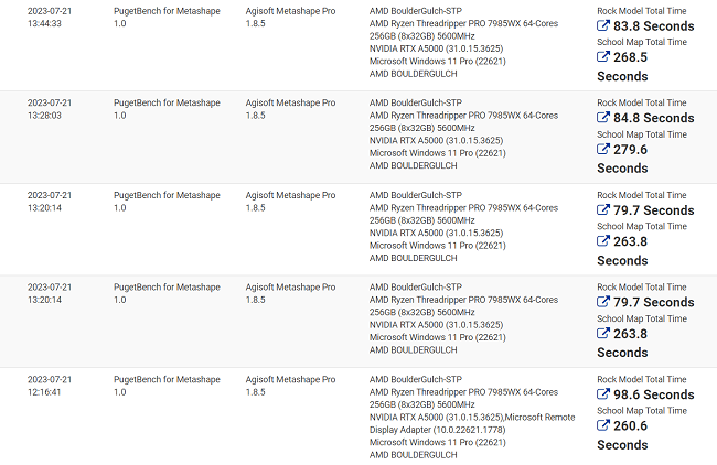 پردازنده جدید Threadripper Pro 7985WX مشاهده شد