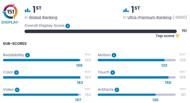 امتیاز گوشی تاشو گوگل پیکسل در DxOMark