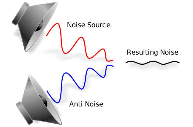 نسل جدید فناوری ANC یا حذفکننده نویز فعال