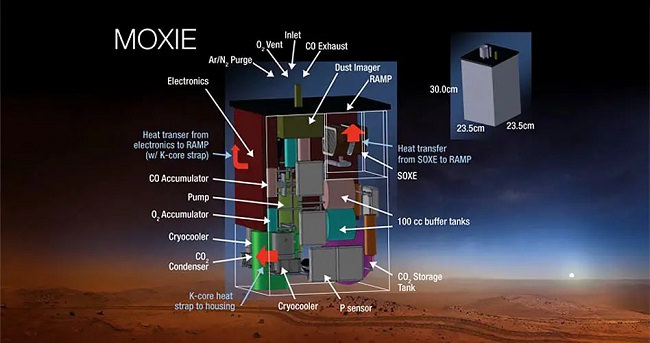 دستگاه موکسی (MOXIE) در مریخ نورد پرسویرنس