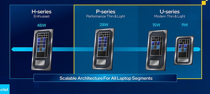 تفاوت پردازنده های لپ تاپ اینتل