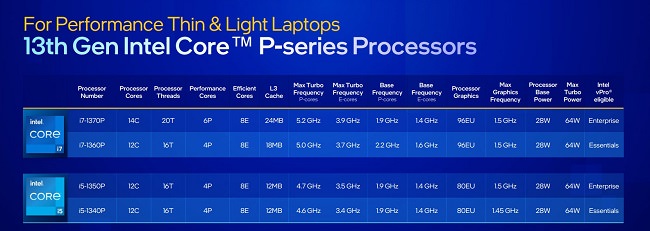 پسوند u در cpu