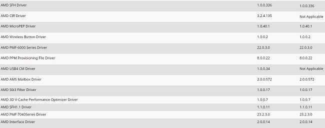 افزایش چشمگیر عملکرد حافظه کش سه بعدی (3D V-Cache) در پردازنده‌های AMD