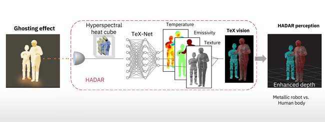 تصویربرداری HADAR