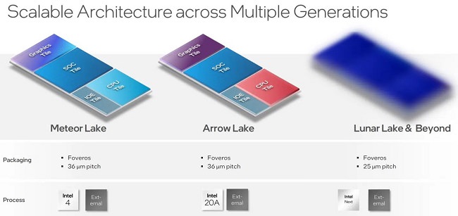 حافظه کش بیشتر در پردازندههای اینتل