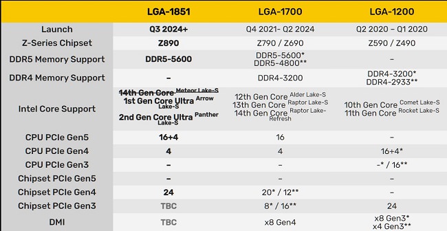 حافظه کش بیشتر در پردازنده‌های اینتل