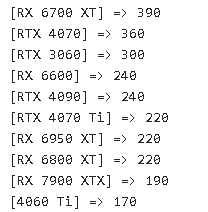 موفقیت RTX 4070 انویدیا در بازار
