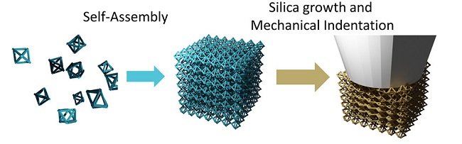ساخت مستحکمترین ماده با ترکیب DNA و شیشه