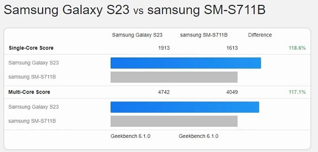 گوشی Galaxy S23 FE