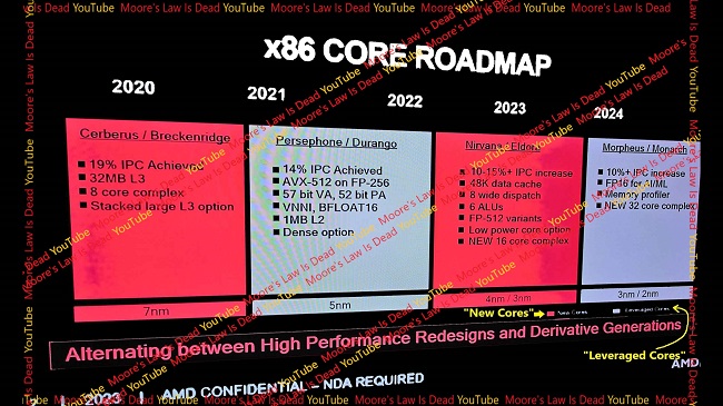 نقشه راه پردازنده نسل بعد AMD