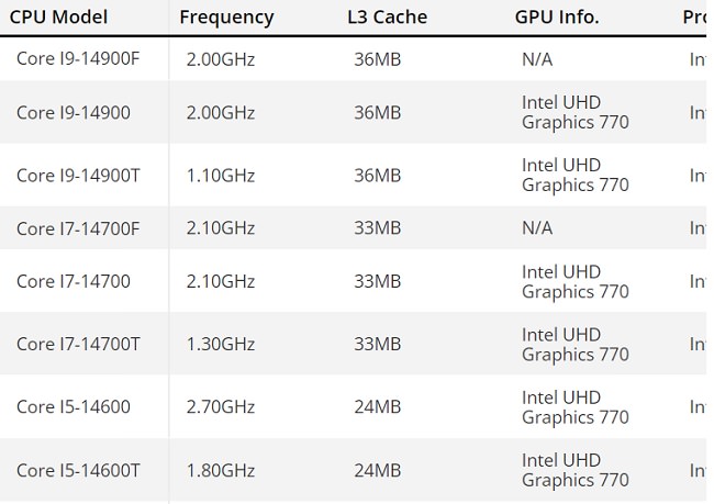 مشخصات پردازنده‌های Core نسل چهاردهم اینتل