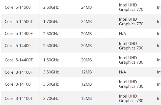 مشخصات پردازنده‌های Core نسل چهاردهم اینتل