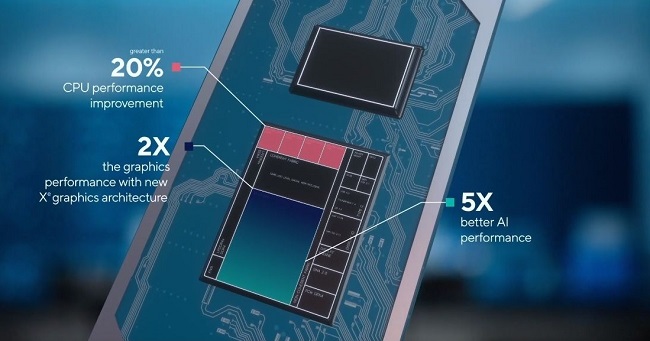 پردازنده‌های Meteor Lake اینتل با ریزمعماری هسته