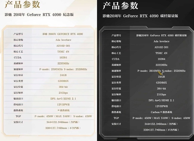 کارت گرافیک جدید برند GALAX