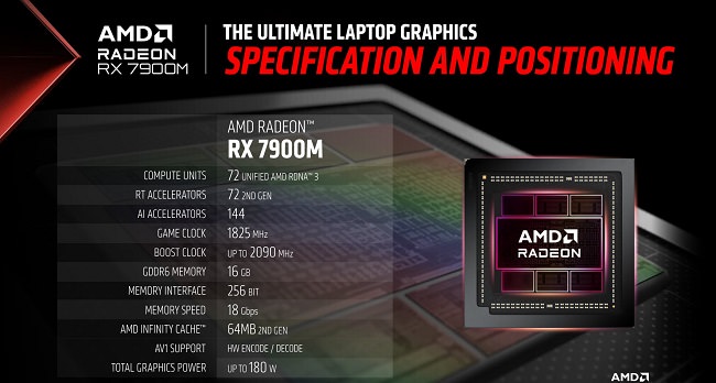 پردازنده گرافیکی Radeon RX 7900M