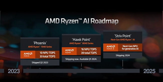 APUهای نسل جدید Ryzen 8050 Strix Point