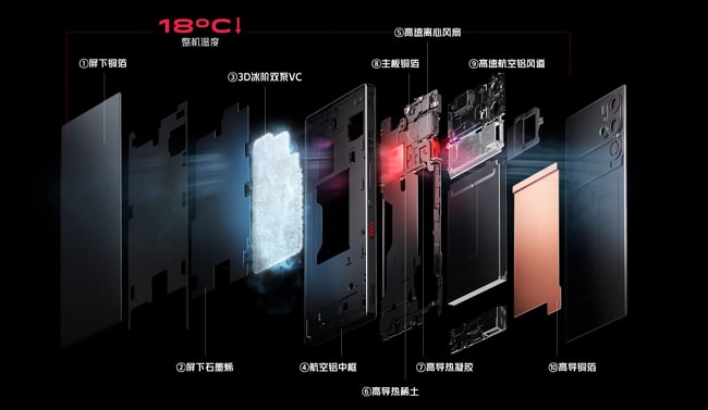  گوشی‌های گیمینگ Red Magic 9 Pro معرفی شدند