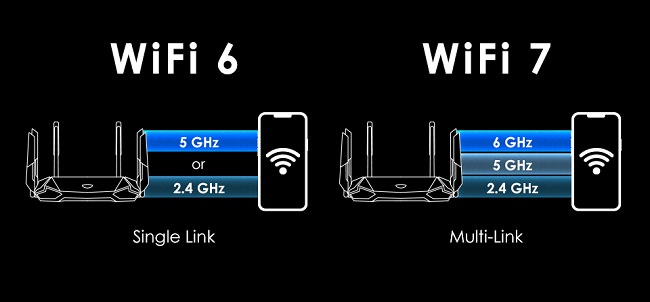 استاندارد نهایی فناوری ارتباطی Wi-Fi 7