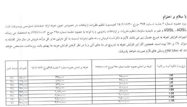 اینترنت ثابت 34 درصد گران می شود.