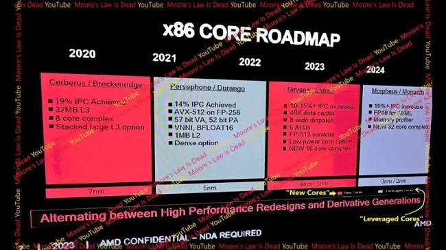پردازنده‌های سری Ryzen 9000