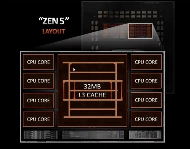 پردازنده‌های سری Ryzen 9000