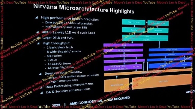 پردازنده‌های سری Ryzen 9000