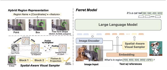 انتشار هوش مصنوعی Ferret توسط اپل